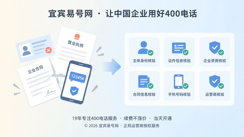 400电话办理六项一致性核验对比图