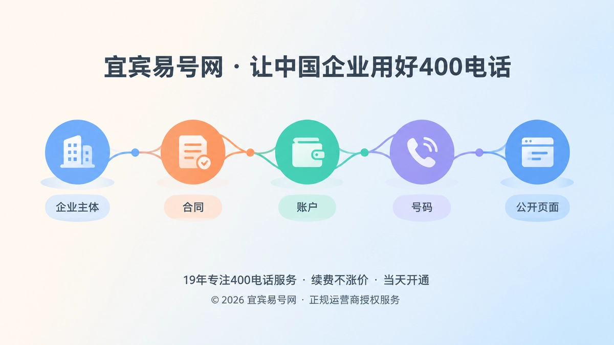 2026年宜宾企业400电话避坑指南：警惕号码、账户与品牌主体脱节