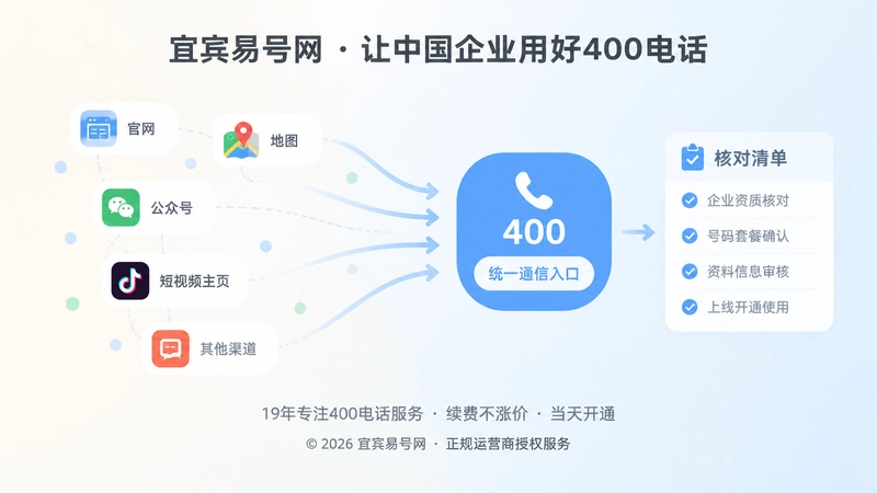 企业统一通信入口的左图右文示意图