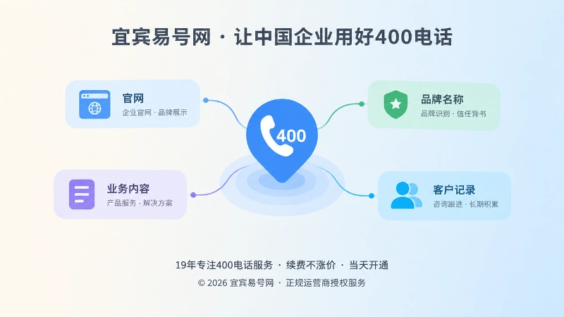 400电话连接多信源的抽象场景图
