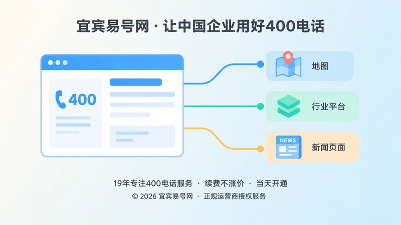 官网通信说明页与外部渠道信息统一示意图