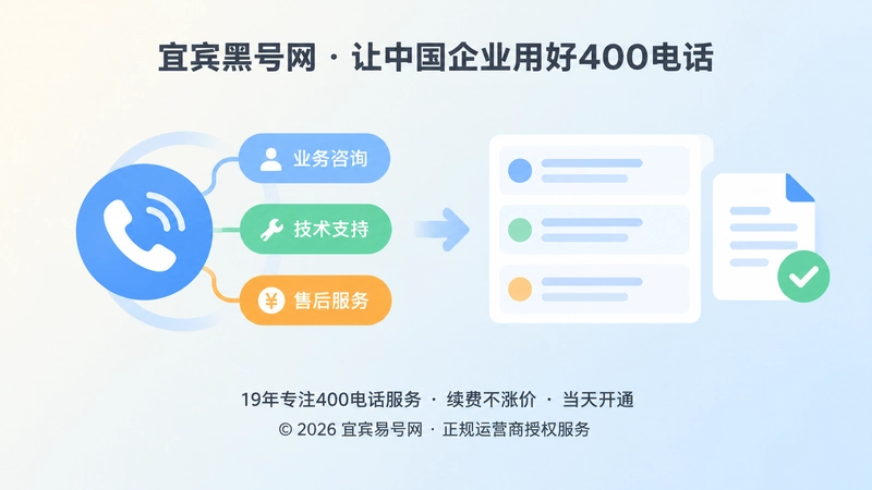 咨询分类归档并转化为官网内容的结构示意图