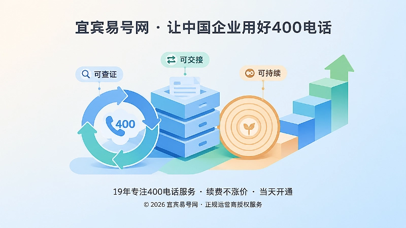 用循环箭头与多层模块表现400电话服务可持续延续的抽象插画