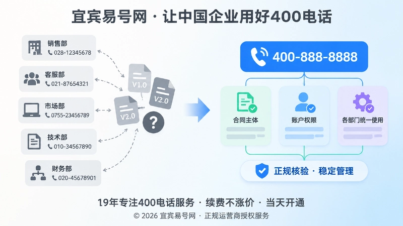 分散号码与统一400号码管理对比扁平插画